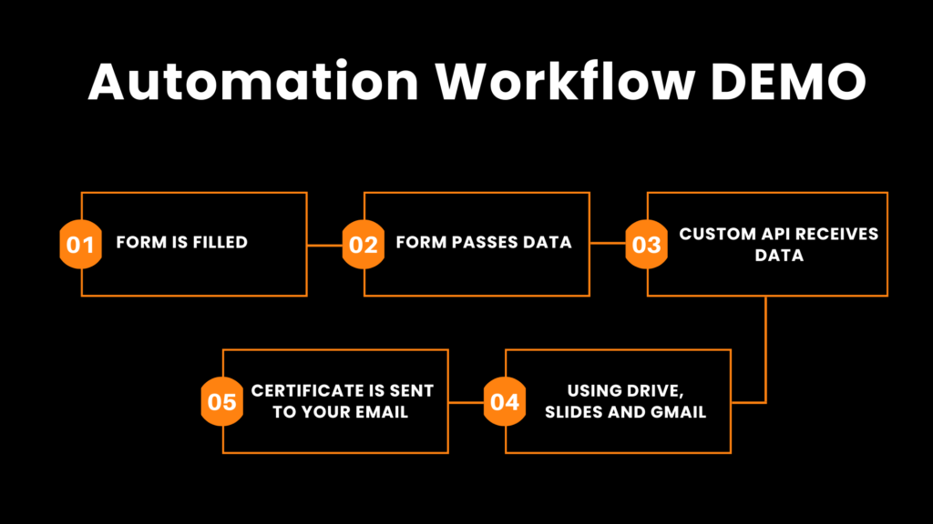 marketing-automations